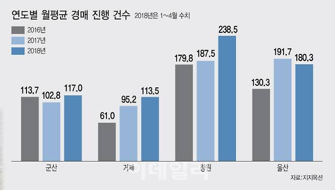 [그래픽=이데일리 이서윤 기자]