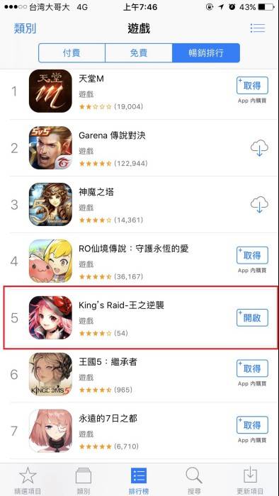 킹스레이드 글로벌 순위