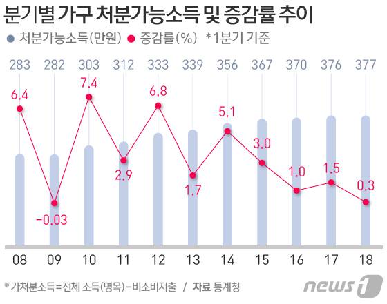 © News1 방은영 디자이너