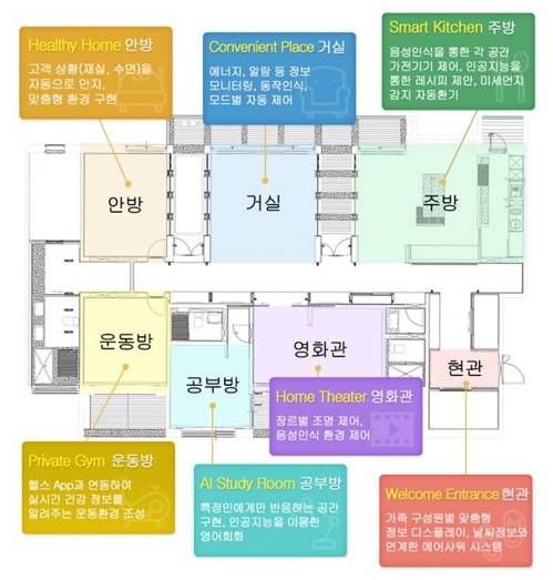 '래미안 IoT 홈 랩' 배치도 [삼성물산 제공=연합뉴스]