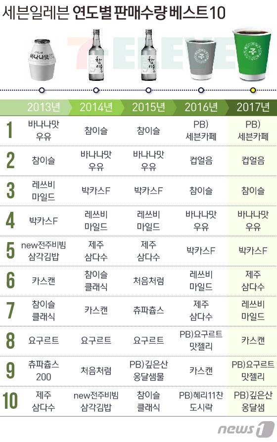 © News1 방은영 디자이너