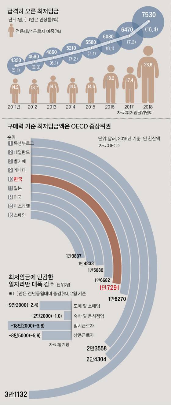 김주원 기자 zoom@joongang.co.kr