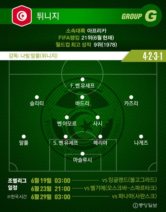 그래픽=김경진 기자 capkim@joongang.co.kr