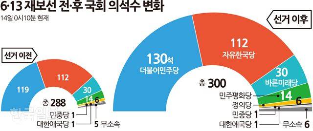 그래픽=송정근 기자