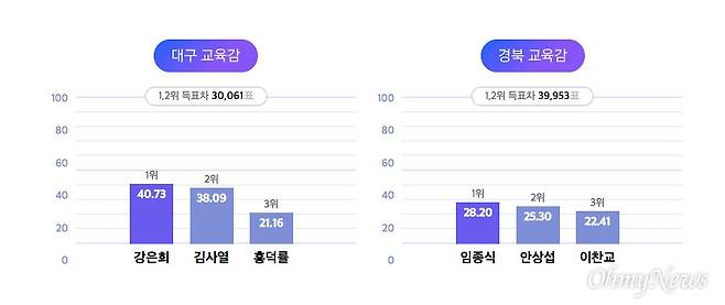 . ⓒ오마이뉴스