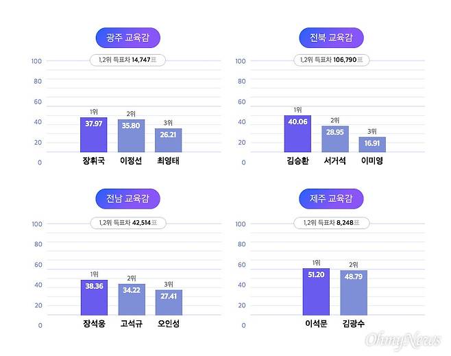 . ⓒ오마이뉴스