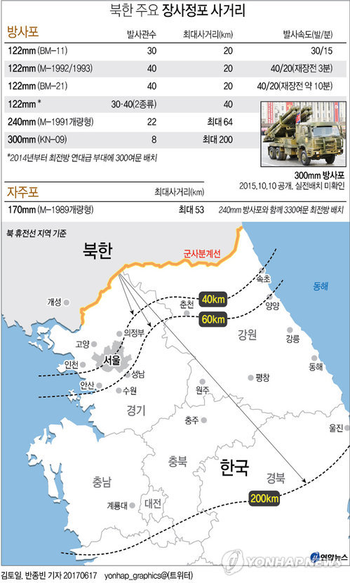 [그래픽] 남북, 北장사정포 후방 철수 논의 개시