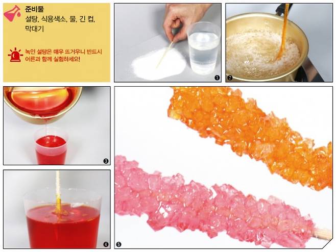막대사탕 만들기 - 어린이과학동아 2018년 12호 제공