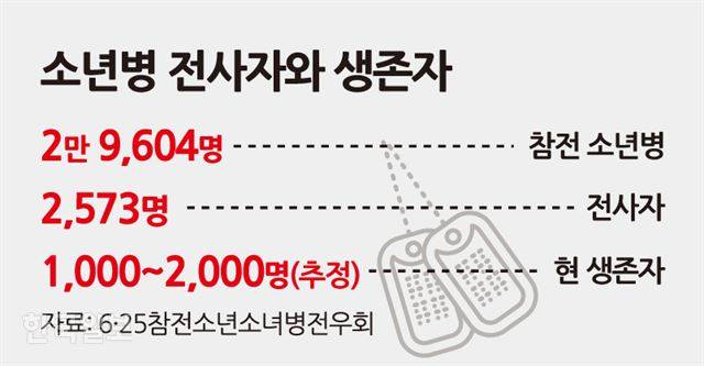 [저작권 한국일보] 그래픽=송정근 기자