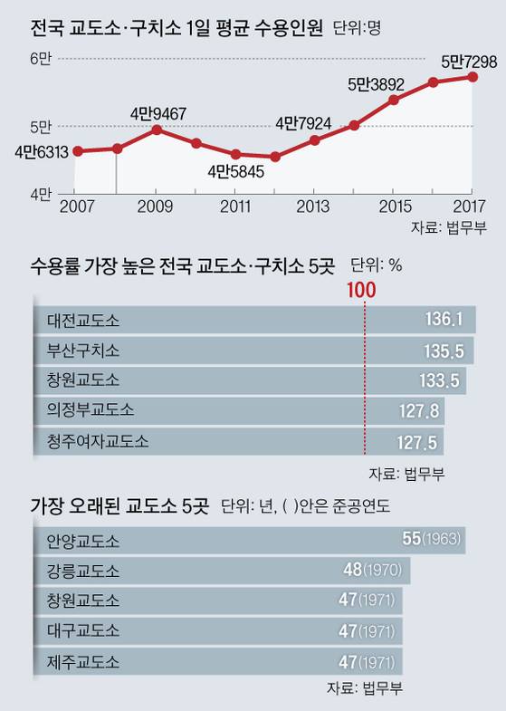 [그래픽=김주원 기자 zoom@joongang.co.kr]