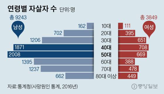 [그래픽=김영옥 기자 yesok@joongang.co.kr]