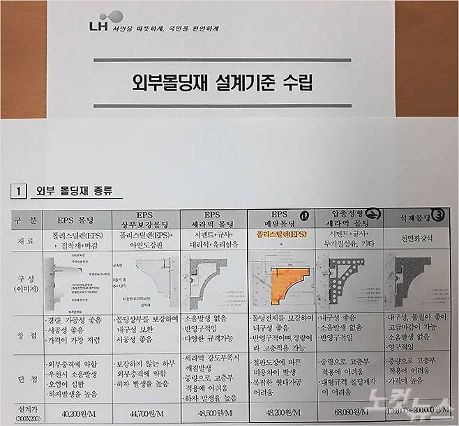 한국주택공사(LH)가 사용하고 있는 외부 몰딩재 기준. 현장에서는 1번 'EPS 메탈 몰딩' 기법이 많이 쓰인다. 형광색으로 표시된 부분은 스티로폼이 들어가는 부분이다.