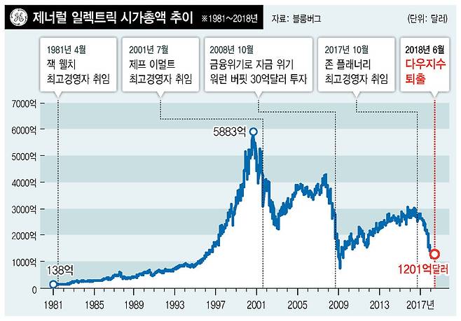 *그래픽을 누르면 크게 볼 수 있습니다.