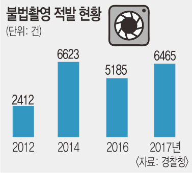 1Cm 나사형 몰카까지.. 구멍만 보이면 '화들짝'