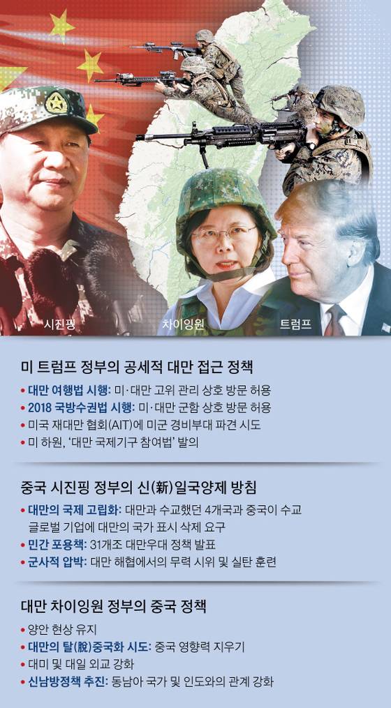 [그래픽=김주원 기자 zoom@joongang.co.kr]