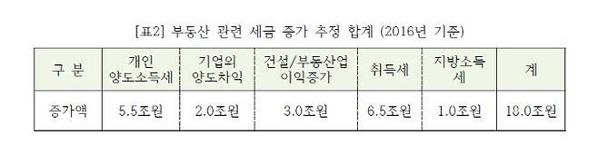 자료: 내가만드는복지국가