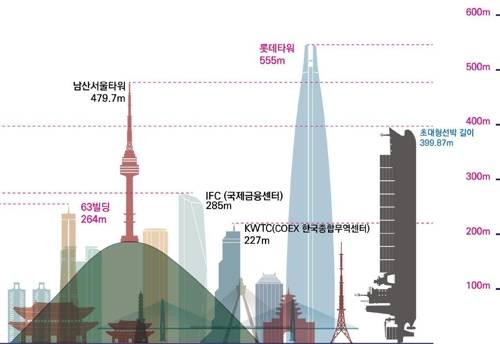 세계최대 컨테이너선 수직으로 세우면 [한국해양수산개발원 인포그래픽]