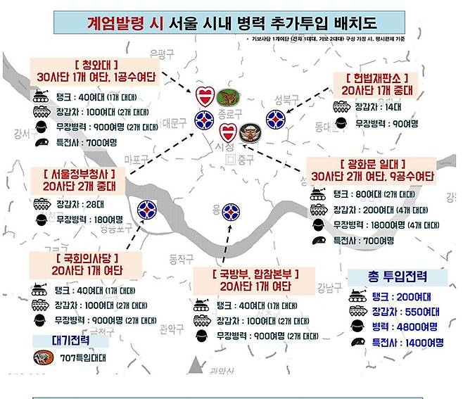 계엄 발령시 서울시내 병력 추가투입 배치도. 군인권센터