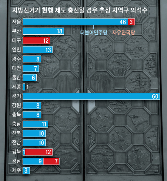 지방선거가 현행 제도 총선일 경우 추정 지역구 의석수