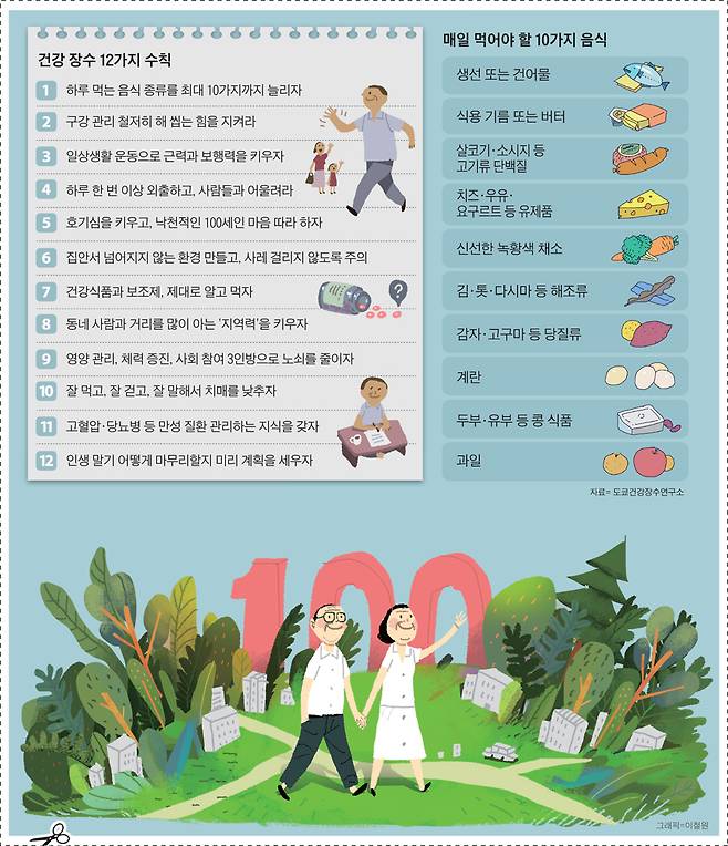 그래픽=이철원
