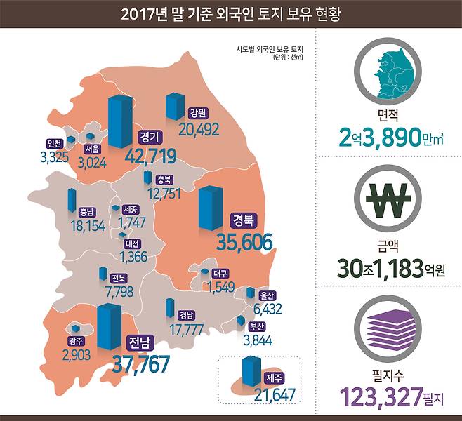 국토교통부 제공© News1