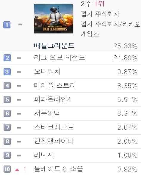 게임트릭스 홈페이지 순위