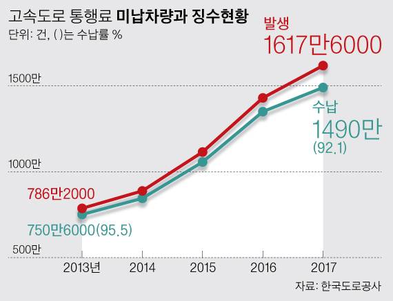 그래픽=박경민 기자 minn@joongang.co.kr