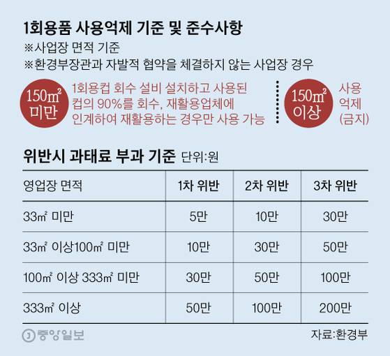 [그래픽=김영옥 기자 yesok@joongang.co.kr]