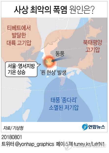 [그래픽] 사상 최악의 폭염 원인은?