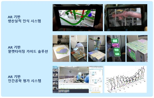 [AR Application Case, 에스코어(S-Core) 제공]