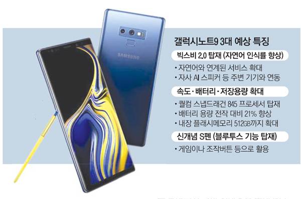 에번 블래스가 트위터에 공개한 갤럭시노트9 추정 이미지.