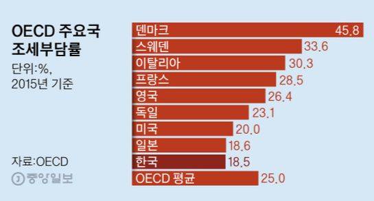 그래픽=김영옥 기자 yesok@joongang.co.kr