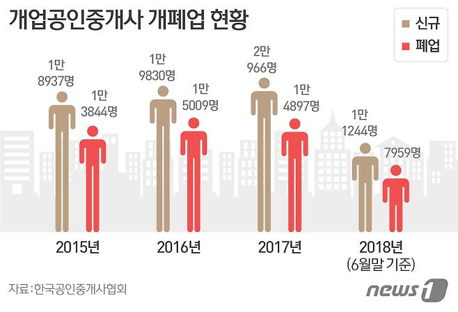 © News1 이은주 디자이너