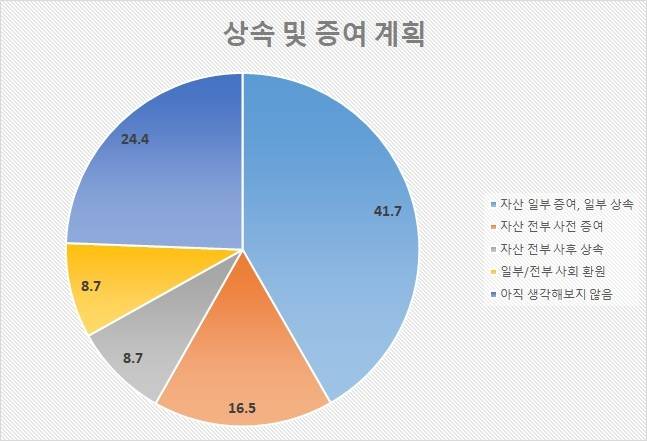 [자료=KB금융지주 경영연구소]