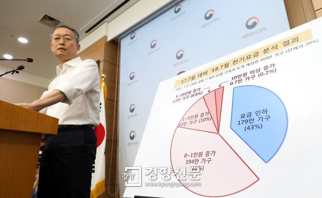 백운규 산업통상자원부 장관이 7일 오후 서울 종로구 정부서울청사 별관에서 전기요금 지원대책 발표를 하고 있다. / 권도현 기자 lightroad@Kyunghyang.com