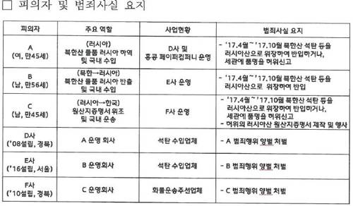 [자료=관세청]