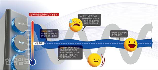 [저작권 한국일보] 에어컨 김민호기자/2018-08-10(한국일보)