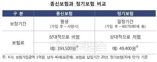 자료: 금융감독원