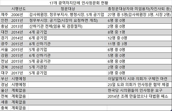 * 표를 누르면 크게 볼 수 있습니다.