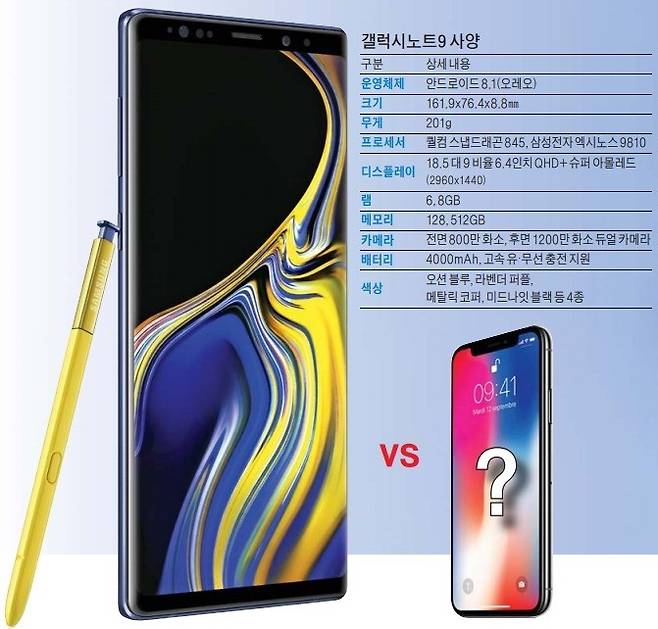 최강 스펙 갤노트9 vs 신형 아이폰X.. '플래그십'끼리 한판 승부
