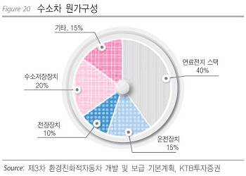 [자료 제공 = KTB투자증권]