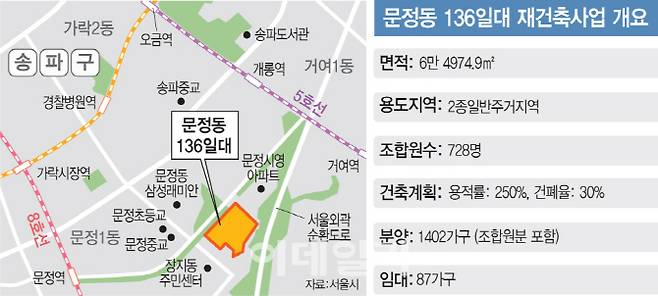 [그래픽=이데일리 문승용 기자]