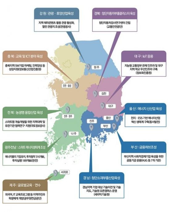 ▲혁신도시별 주요 지방 이전 공공기관들의 지역발전계획(자료: 국토교통부)