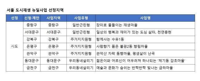 [자료제공=국토부]