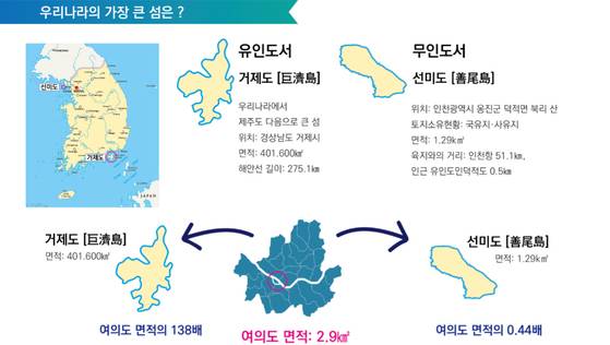 우리나라 유인도 중 가장 큰섬과 무인도 중 가장 작은 섬. [한국해양수산개발원]