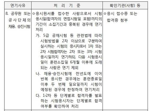 훈련소집 일자연기처리 기준 [권익위 제공=연합뉴스]