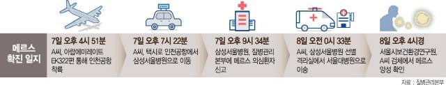 [메르스 환자 3년 만에 발생]쿠웨이트서 감염 추정..의심 뒤 택시타고 응급실