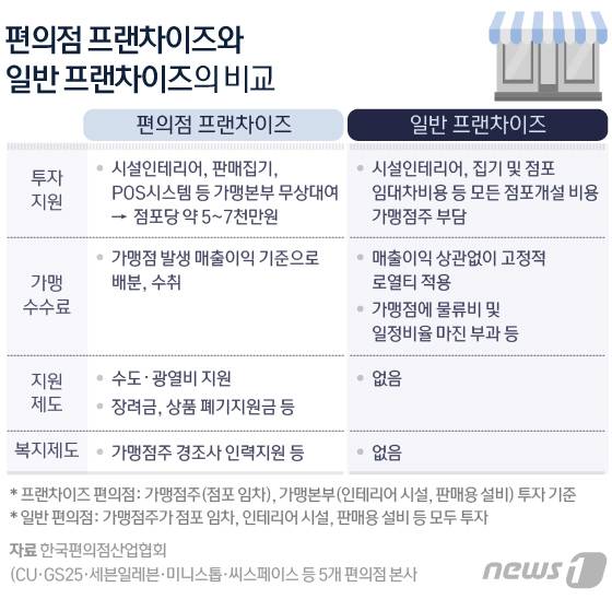 © News1 방은영 디자이너