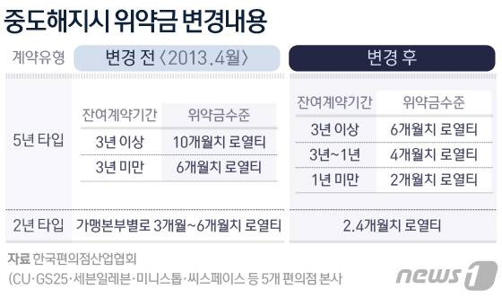 © News1 방은영 디자이너