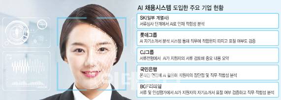 (그래픽=문승용 기자)